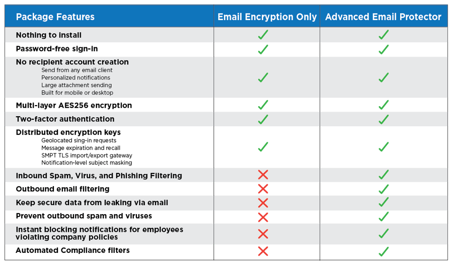 Email Protector Packages
